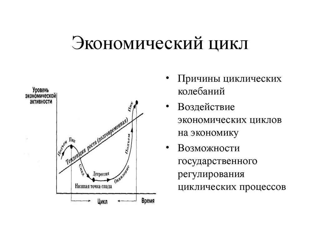 План по теме экономический цикл