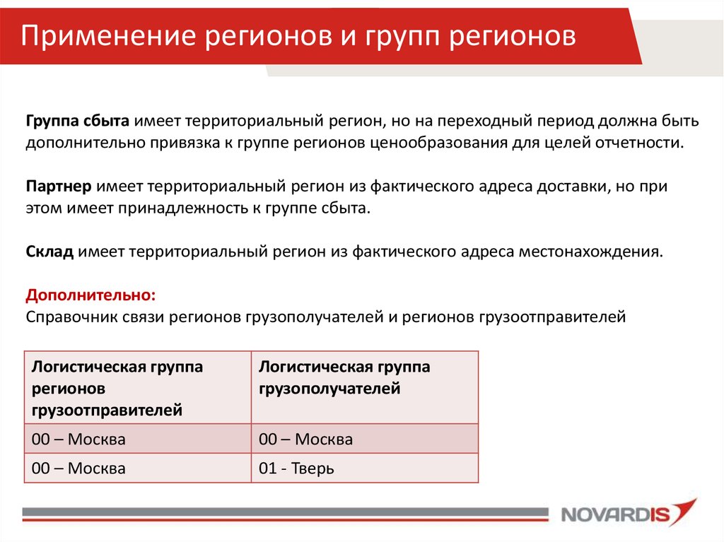 Использование региона. Региональные группы АТР. Что входит в региональную группу.