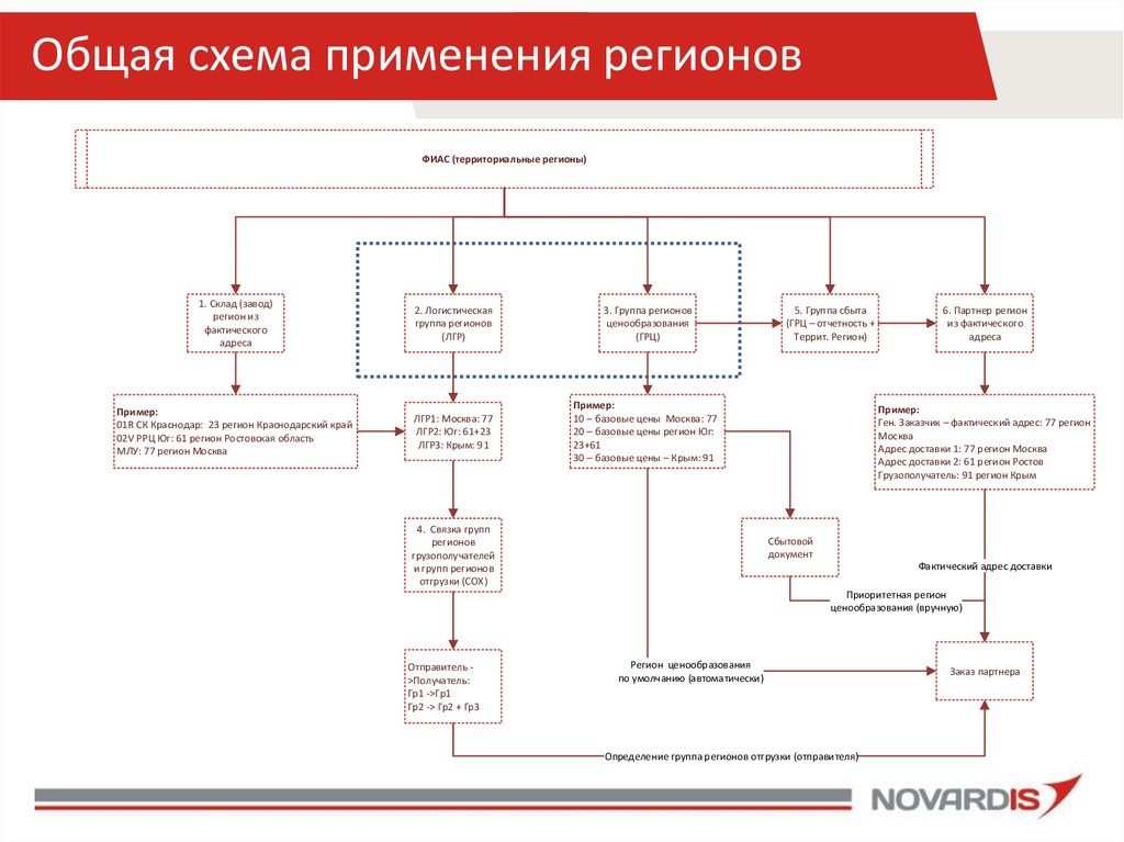 Схема использования