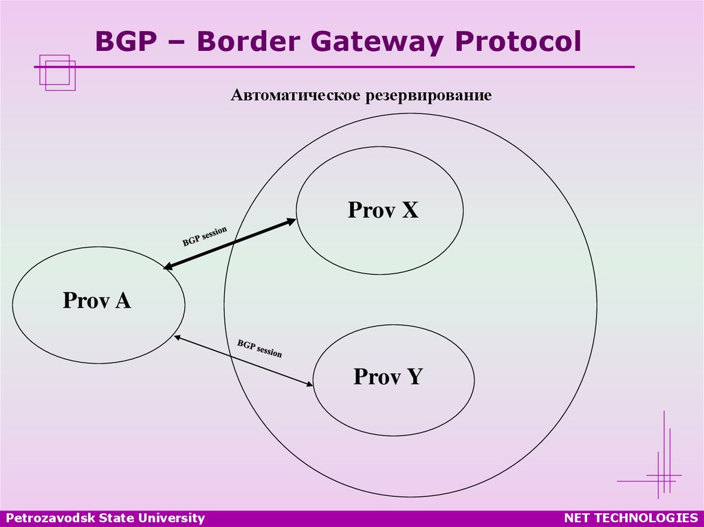 Bgp протокол. BGP State. Border Gateway. BGP сессия.