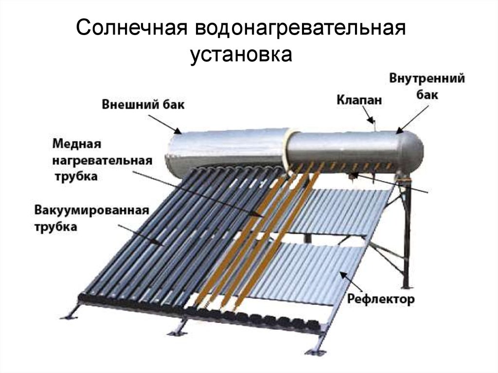 Солнечный коллектор презентация