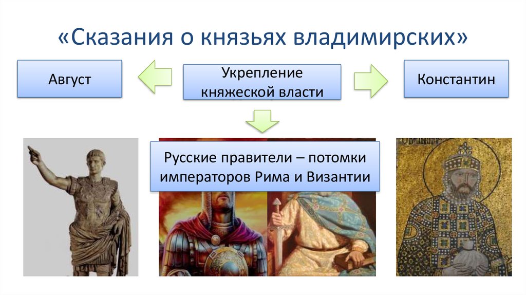 Сказание 16 век. Сказание о князьбях Владимирский. Сказание о князьях владимирских. «Сказание о князьях владимирских» — XVI век.. Сказание о князьях владимирских Автор.