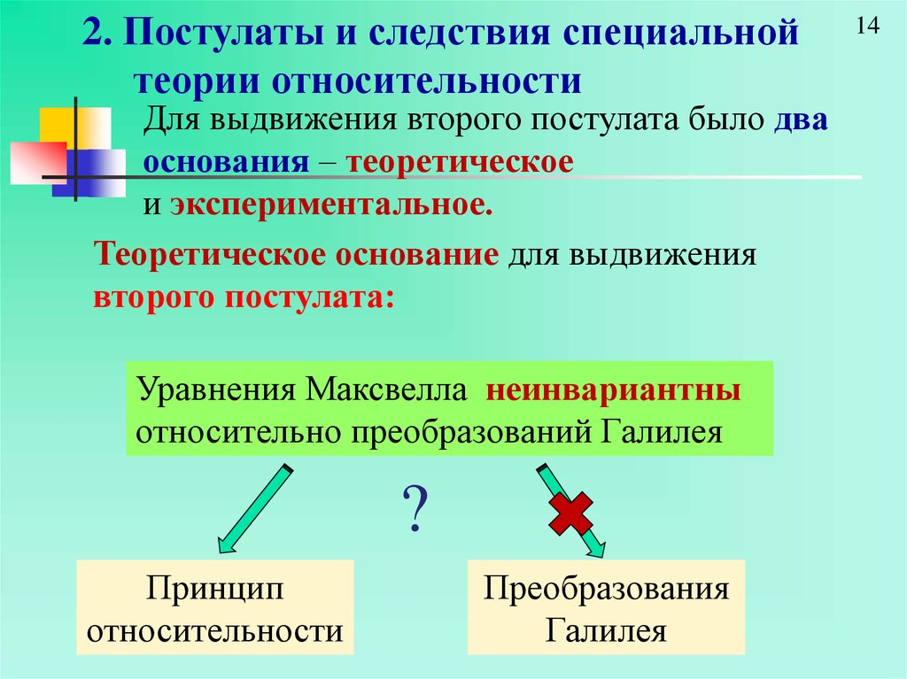 Теория постулата. Следствия постулатов теории относительности. Основные следствия из постулатов теории относительности. Следствия специальной теории. Следствия общей теории относительности.