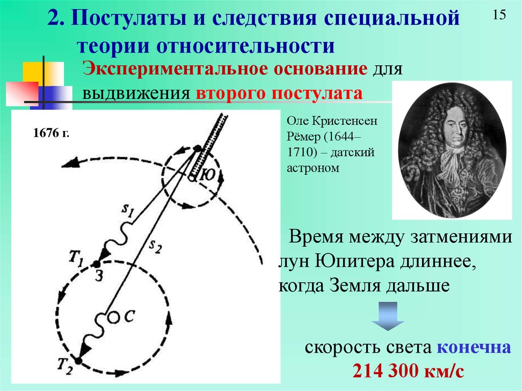 Второй постулат теории. Следствия постулатов теории относительности. Элементы теории относительности. Теория относительности и специальная теория относительности. Постулаты общей теории относительности.