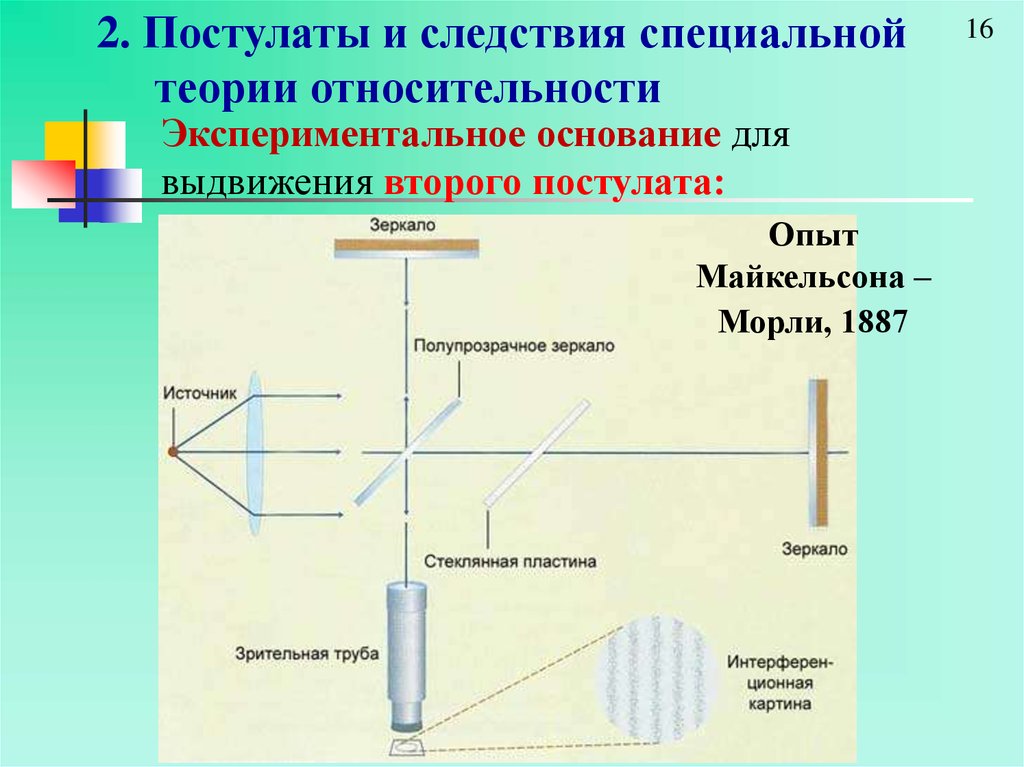 Второй постулат теории. Постулаты специальной теории относительности. Следствия постулатов теории относительности. Специальная теория относительности опыты. Опыт Майкельсона постулаты.