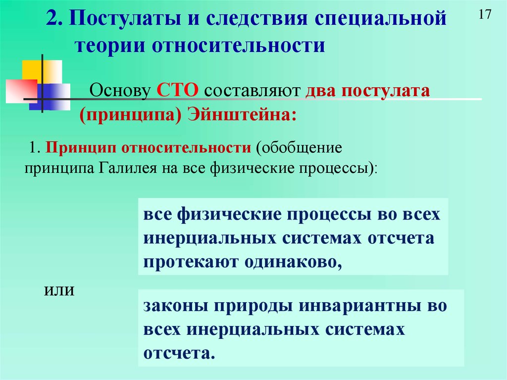 Что такое теория относительности 1964. Следствия постулатов Эйнштейна. Следствия специальной теории относительности. Следствия постулатов специальной теории относительности. Постулаты специальной теории относительности.