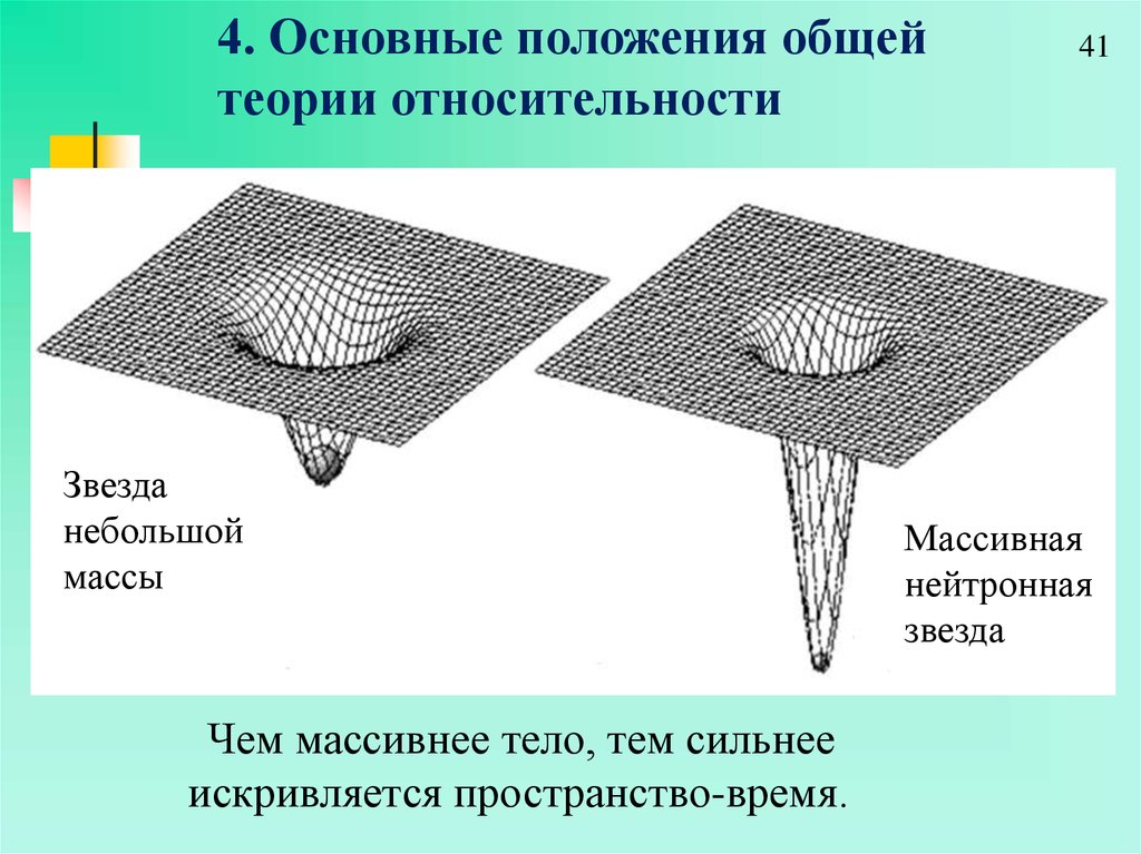 Теория относительности картинки