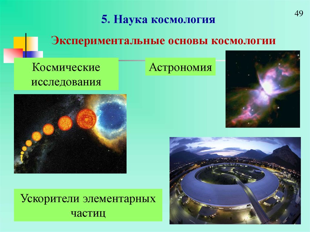 Основы современной космологии проект