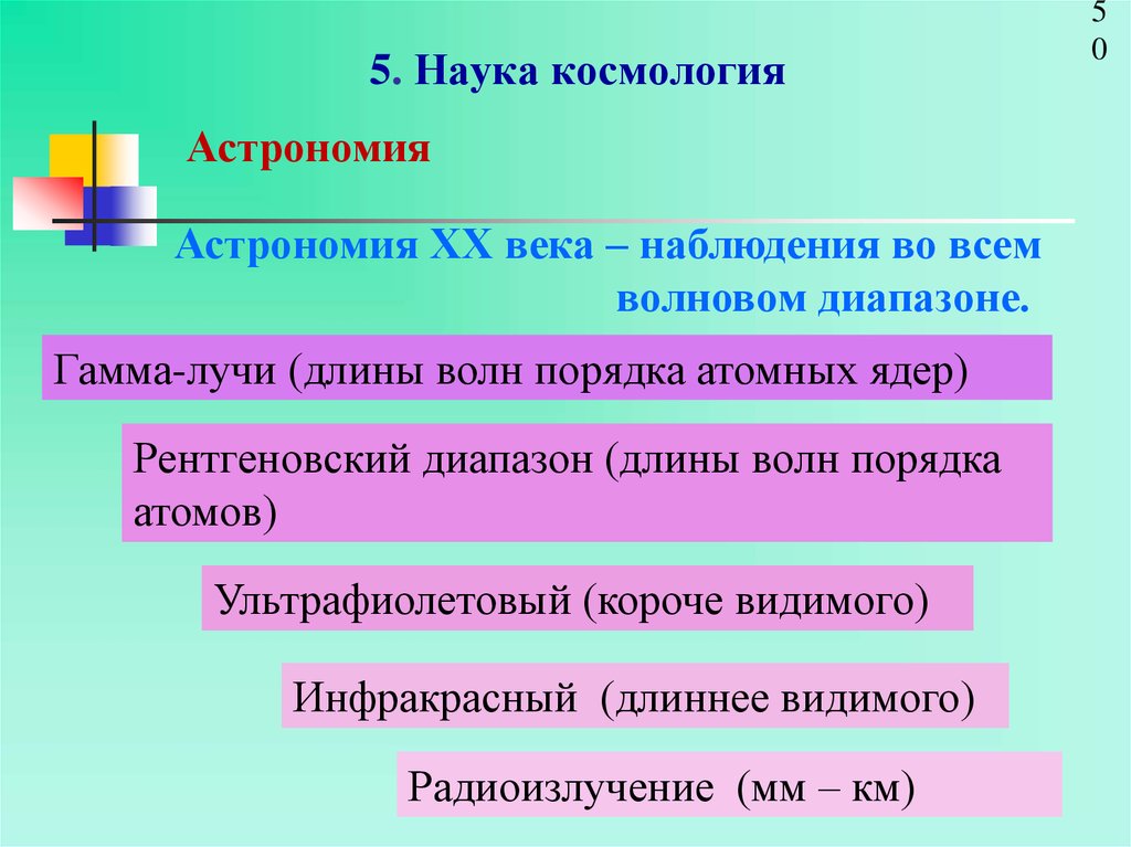 Гамма излучение длина волны. Гамма-астрономия (диапазон длин волн). Длина гамма излучения.