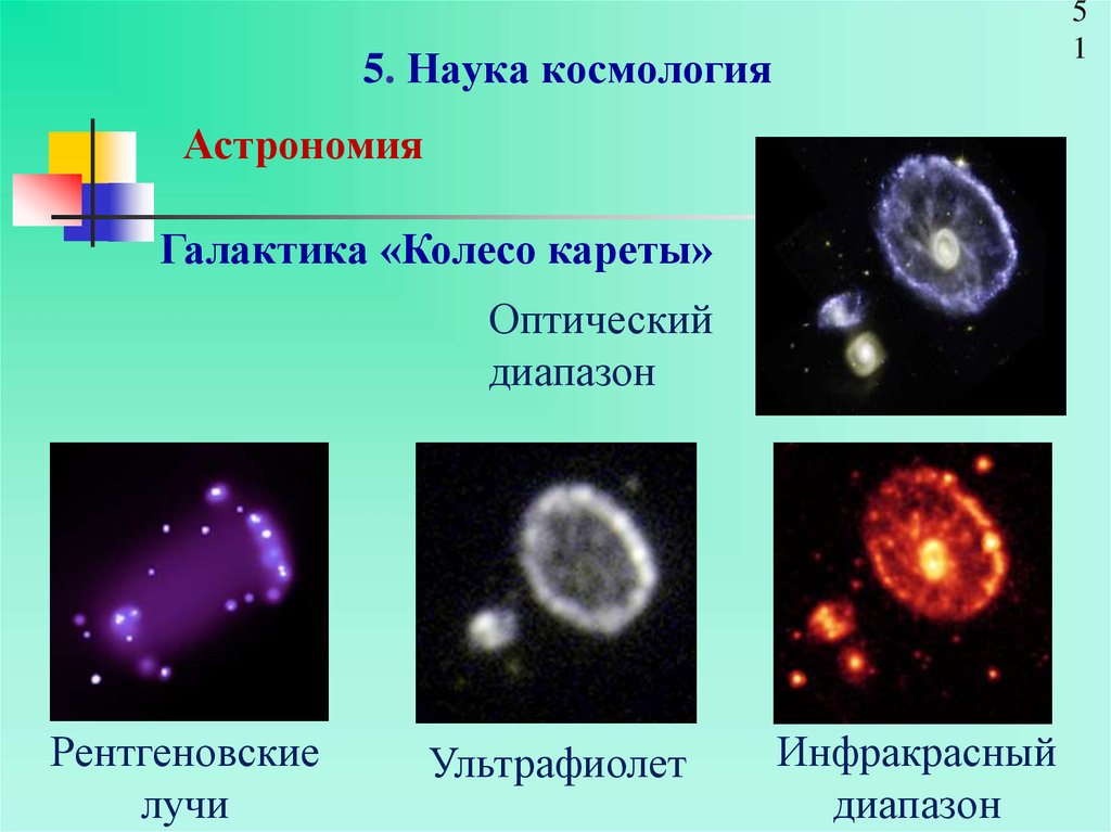 Космология астрономия презентация