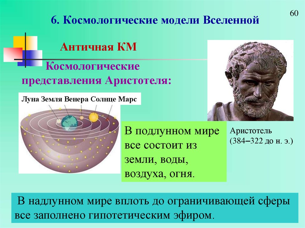 Космологические модели вселенной схема