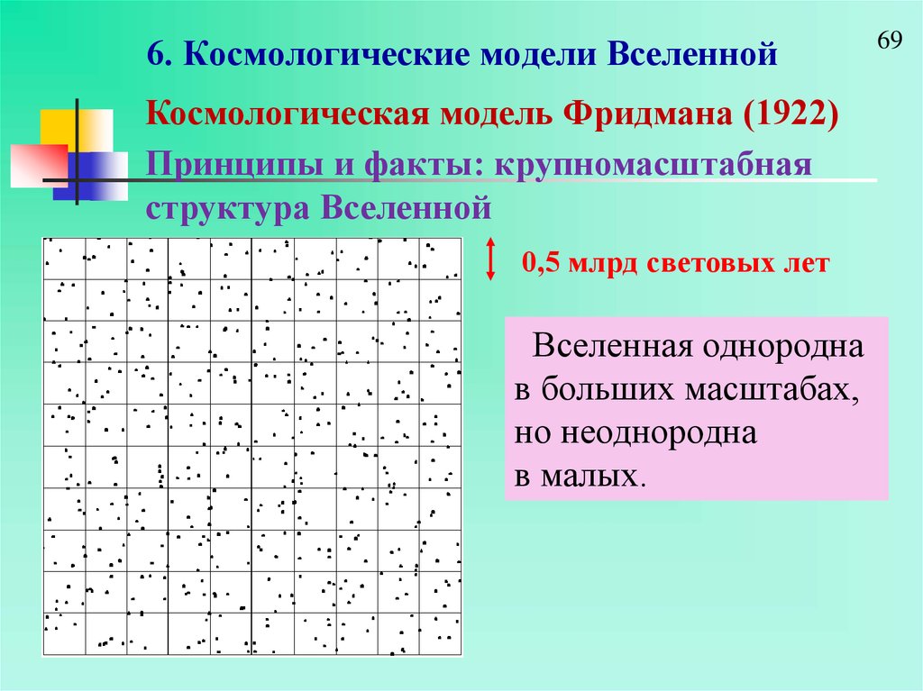 Космологические модели вселенной презентация