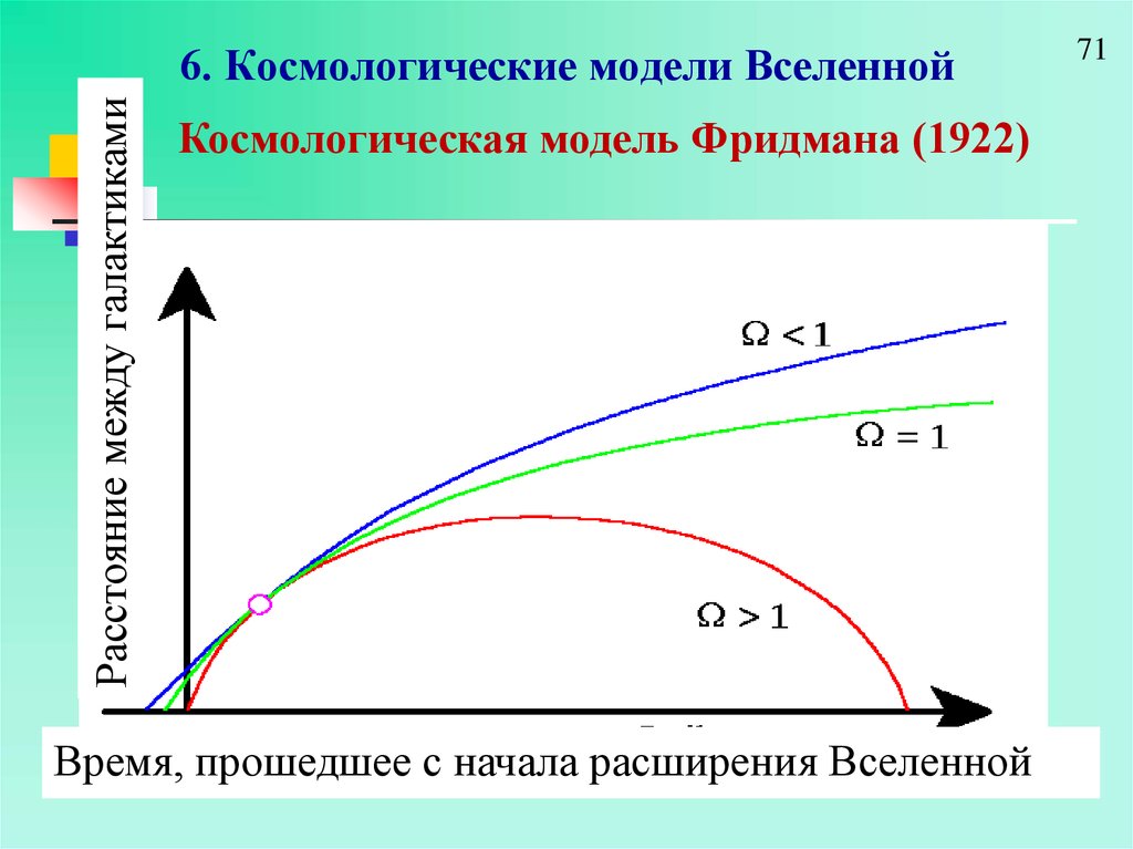 Вселенная фридмана презентация