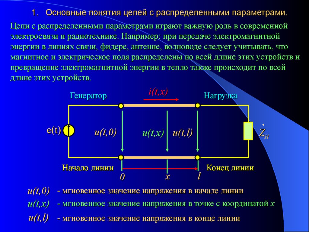 Режимы цепи. Основные понятия о цепях с распределенными параметрами. Цепи с распределенными параметрами в установившемся режиме. Цепи с распределенными параметрами длинные линии. Линия с распределенными параметрами.