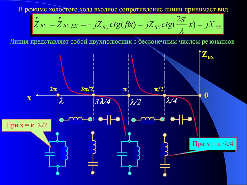 Режим линия. Цепи с распределенными параметрами. Входное сопротивление линии. Электрические цепи с распределенными параметрами. Входное сопротивление длинной линии.