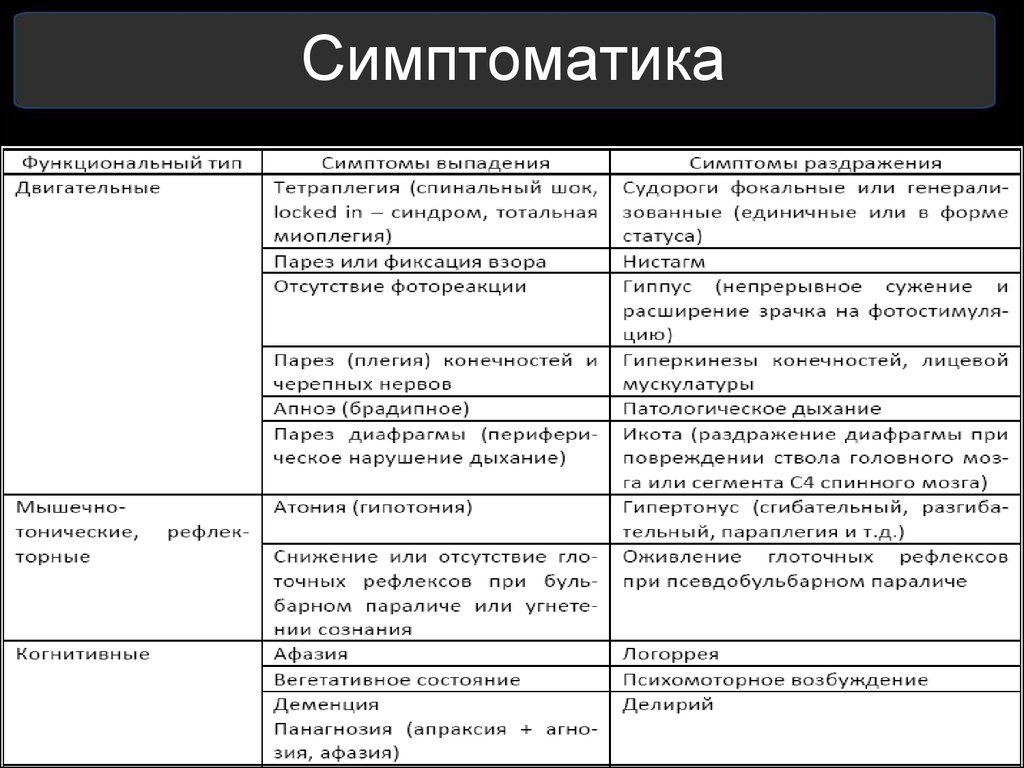 Симптоматика это. Симптоматика. Клиническая симптоматика это. Симптоматика что это определение. Симптоматика это простыми словами.