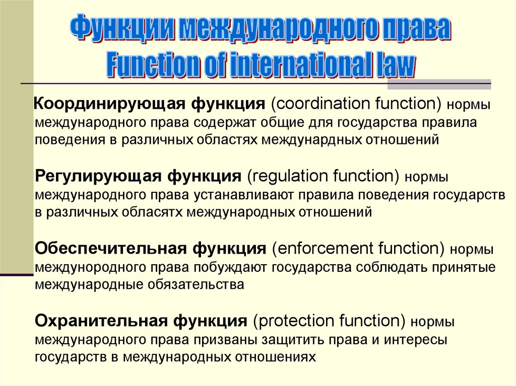 Полномочия международное право. Функции международного пра.