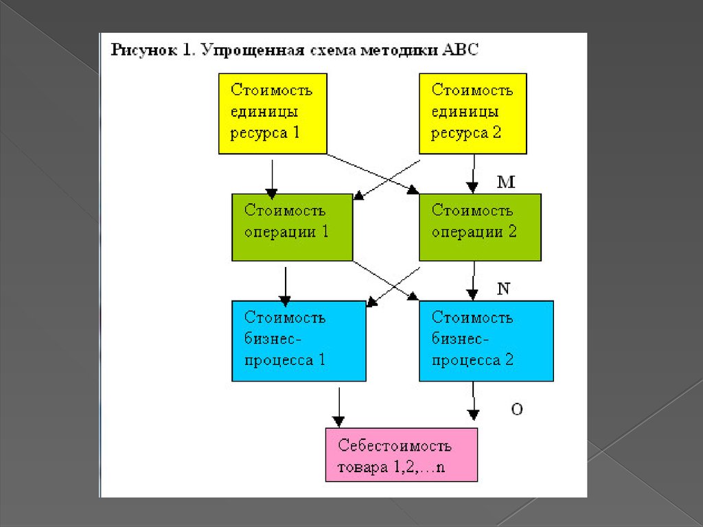 Abc схема в психологии