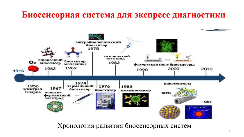 Биосенсорная система для экспресс диагностики