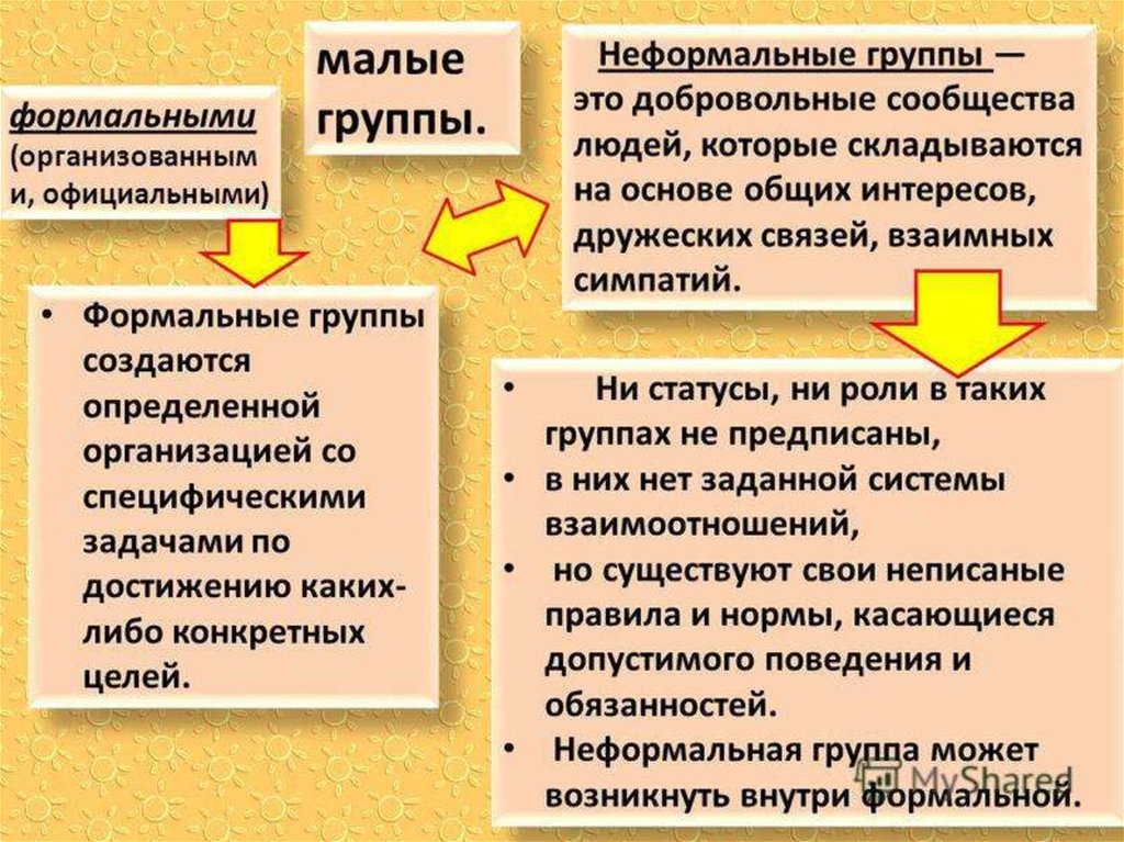 Неформальные социальные группы всегда имеют лидера цель и план работы систему статусов и ролей