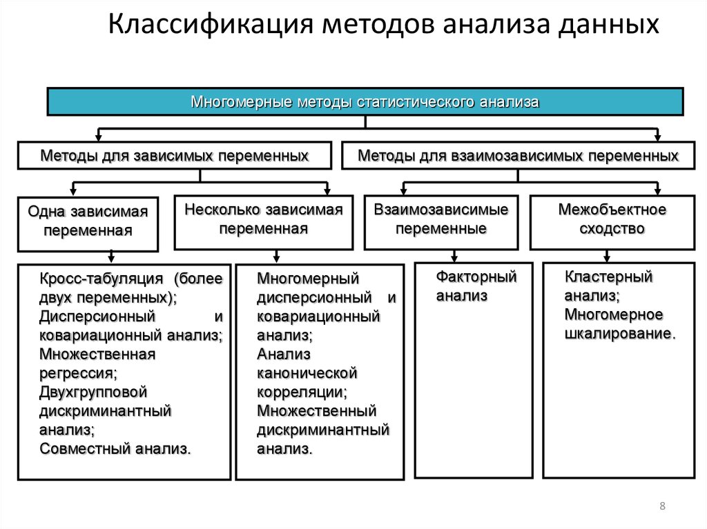 Использование данных и результатов