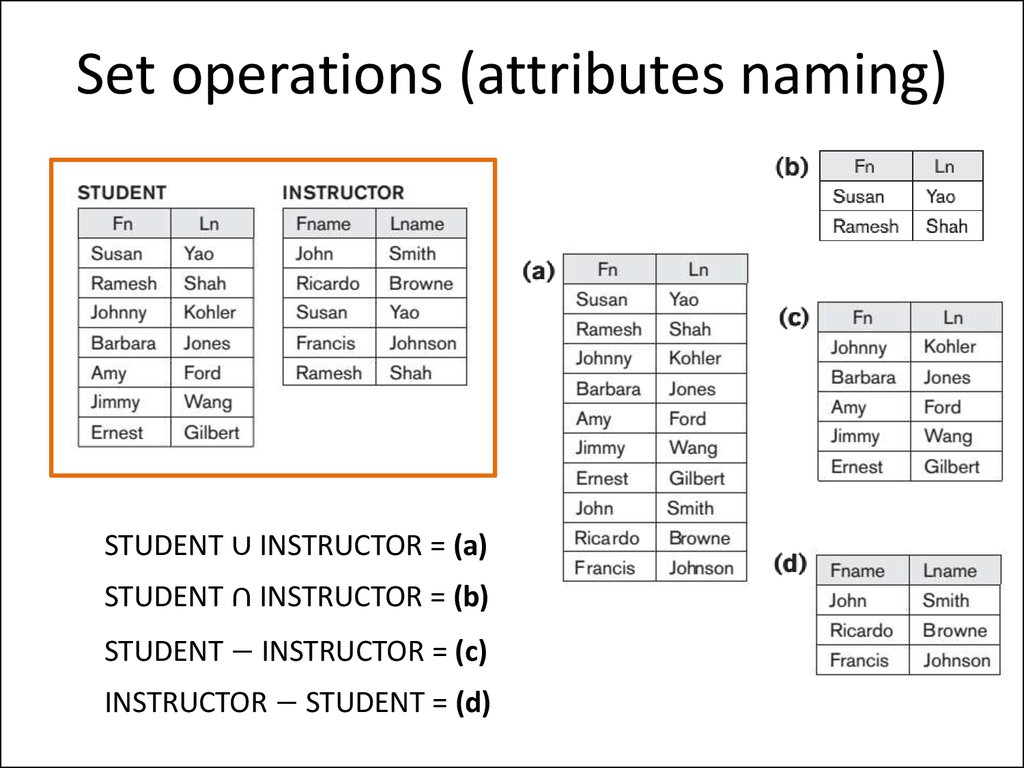 Set operations (attributes naming)
