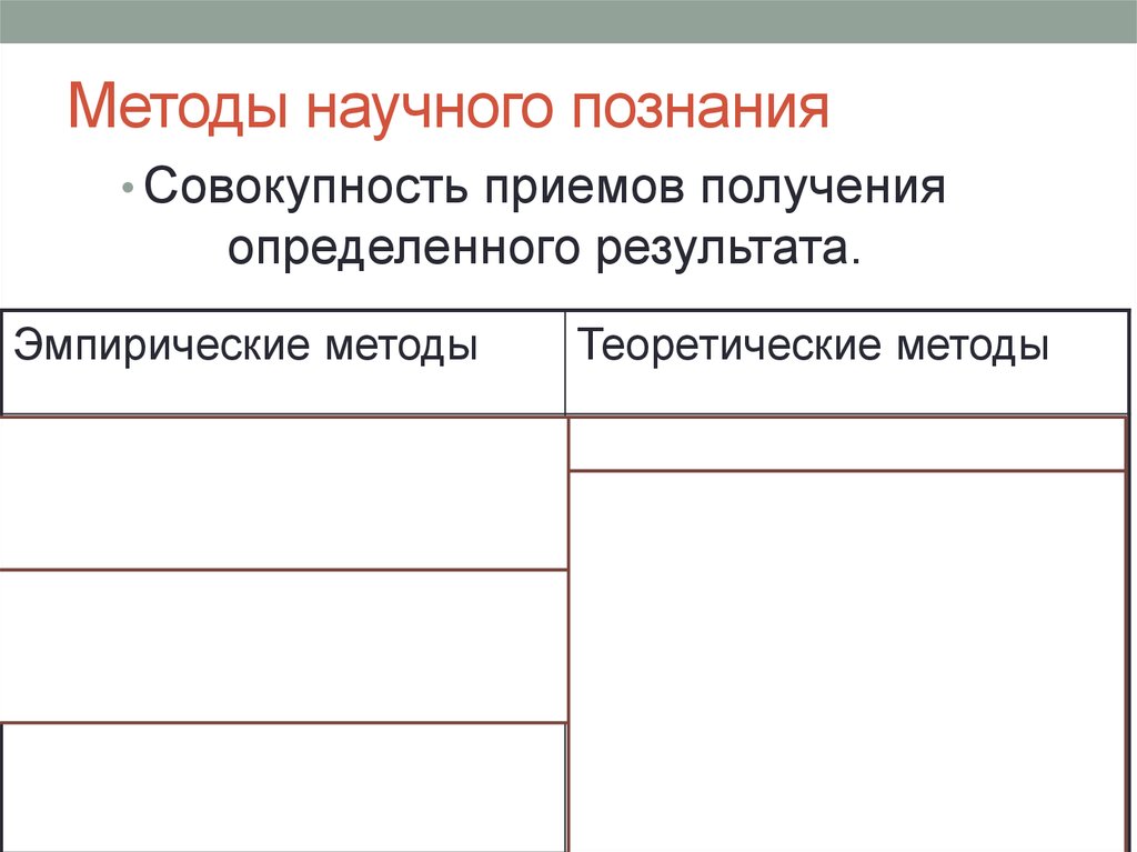 Наблюдение выдвижение. Метод научного познания это совокупность приемов. Совокупность приемов получения научного результата. Методы получения истины.