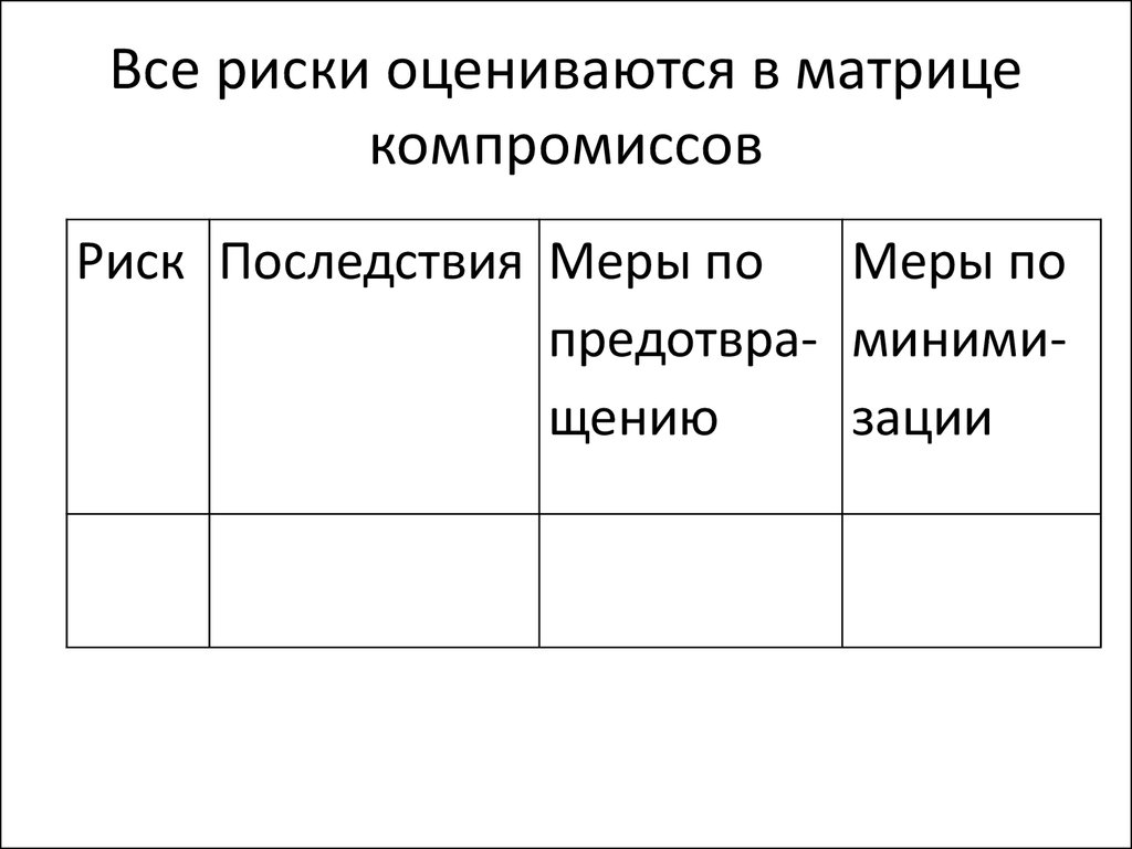 Матрица компромиссов проекта пример