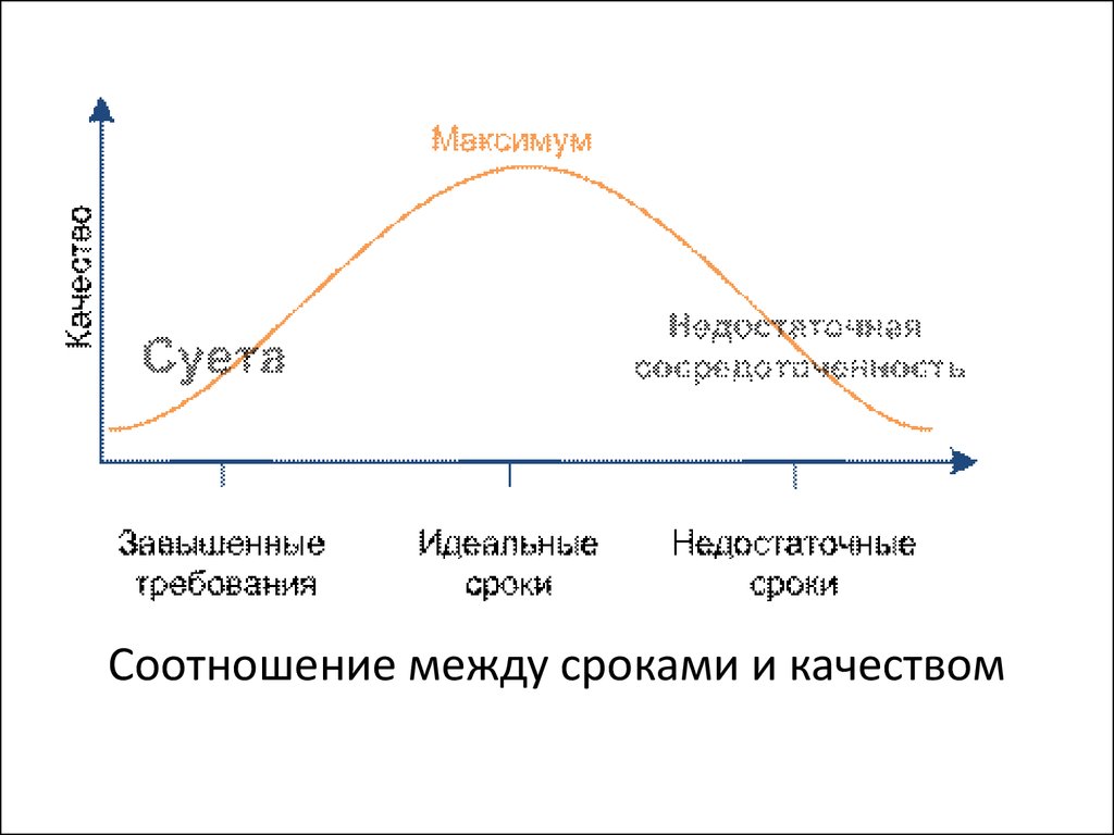 Срок между. Взаимосвязь между периодом. Соотношение между ценой и качеством. Взаимосвязь между химчисткой. Идеальные требования.