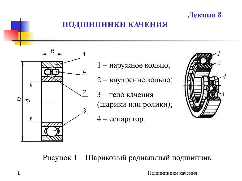 Подшипник качения для чего