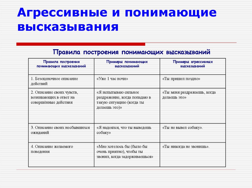 Как понять пример