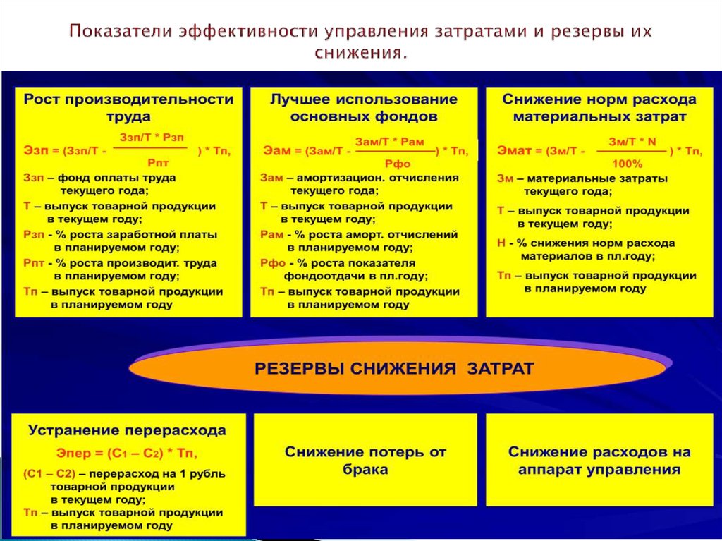 Управление экономической эффективностью предприятия