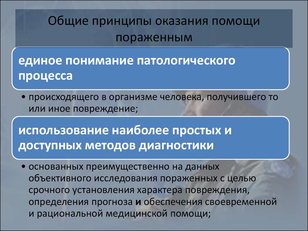 Принципы оказания медицинской помощи. Принципы оказания социальной помощи. Принципы фармацевтической помощи. Процедура оказания фармацевтической помощи. Процесс предоставления фармацевтической помощи.