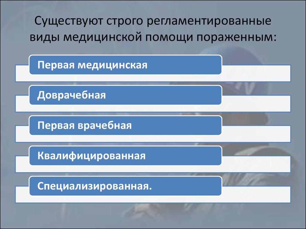 Вид помощи оказываемой