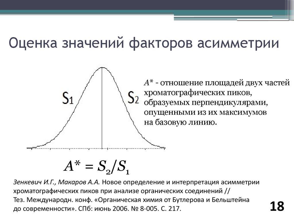 Хроматография пики. Асимметрия хроматографического пика причины. Коэффициент асимметрии. Коэффициент асимметрии хроматографического пика. Фактор асимметрии пика.