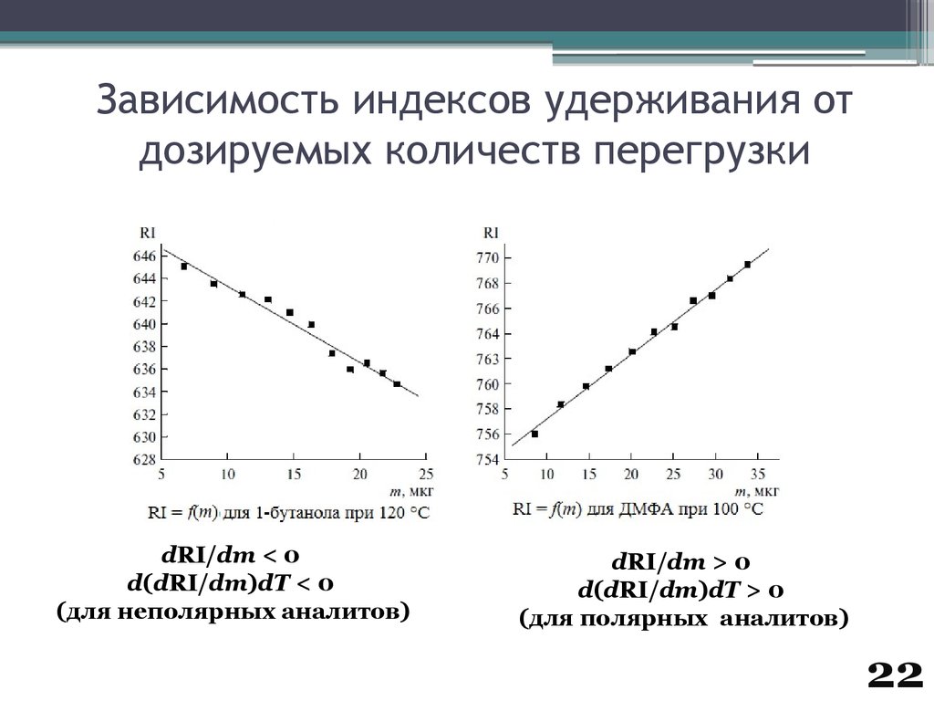 Индекс линейное. Формула индекса удерживания. Линейный индекс удерживания. Индекс удерживания Ковача. Индекс удерживания Ковача формула.