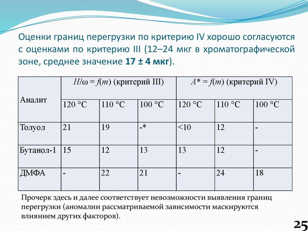 Аналит это