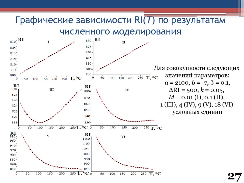 Решить зависимость. Графическая зависимость. Построение графических зависимостей. Анализ графической зависимости. Виды графических зависимостей.