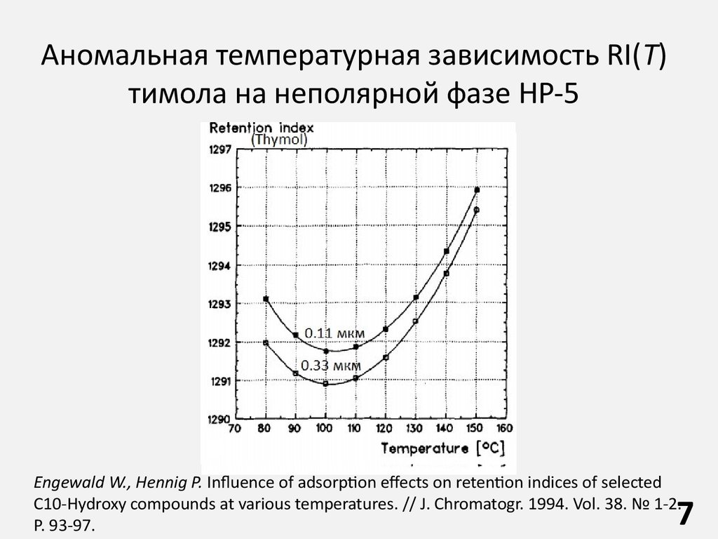 Температурная зависимость. Аномальное тепловое расширение воды. График температурного расширения воды. Тепловое расширение воды график. Аномалия теплового расширения воды.