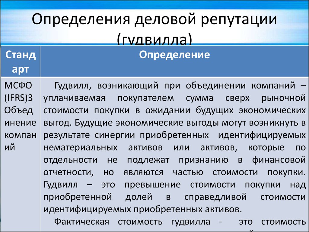 Оценка Рыночной Стоимости Деловой Репутации Цена