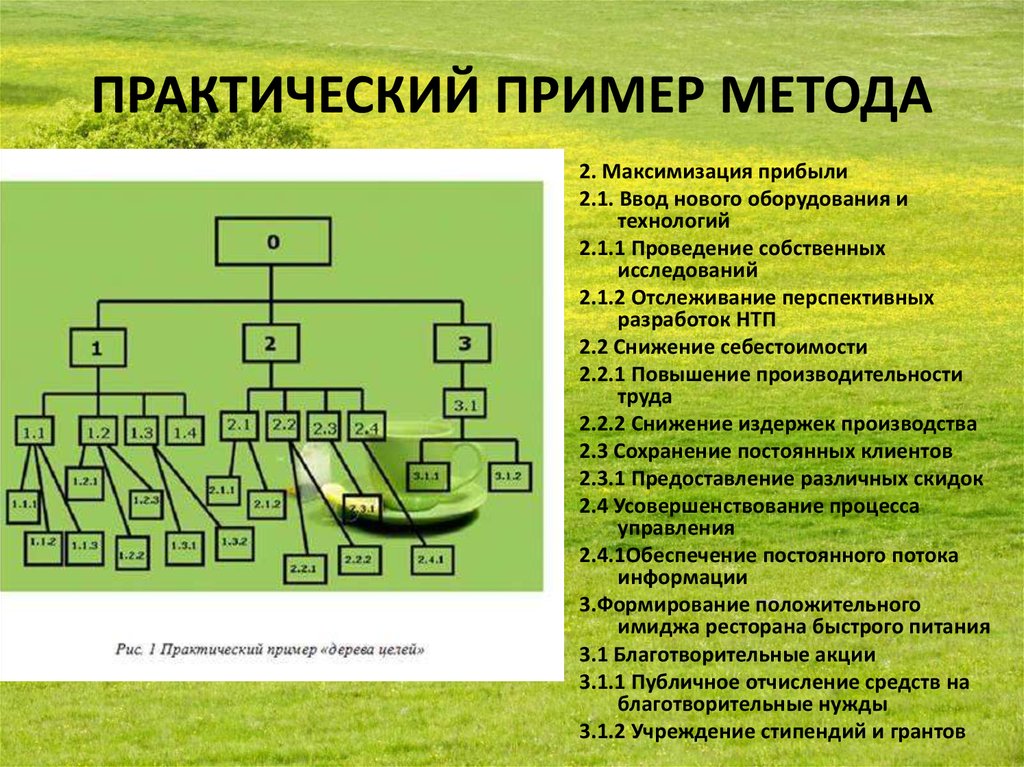 Практические примеры