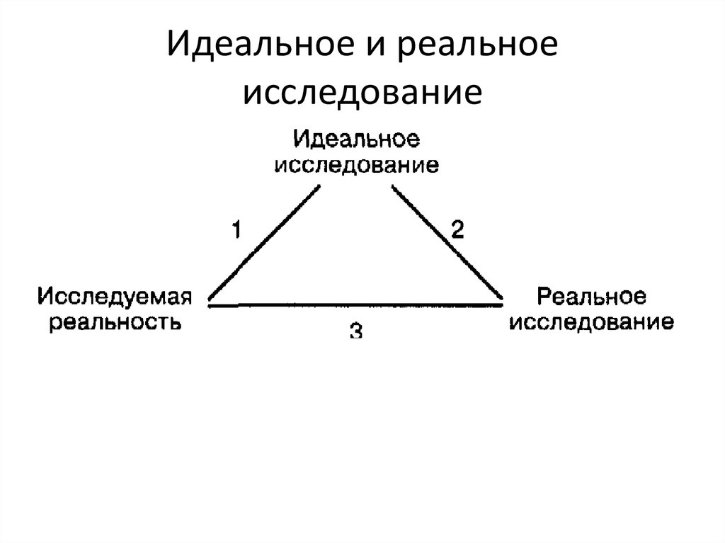 Реальное исследование