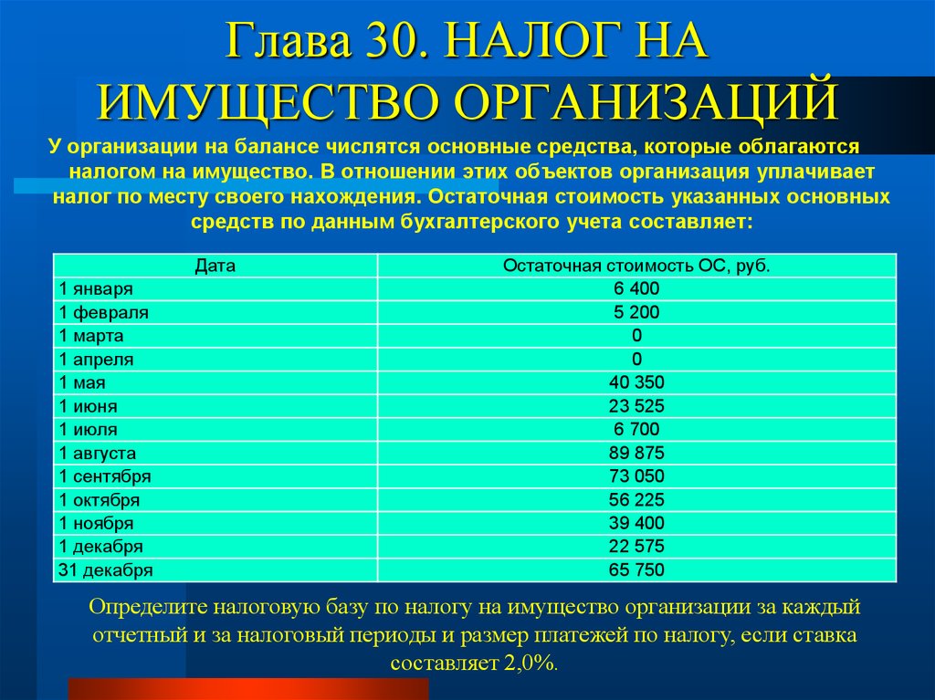 download основы