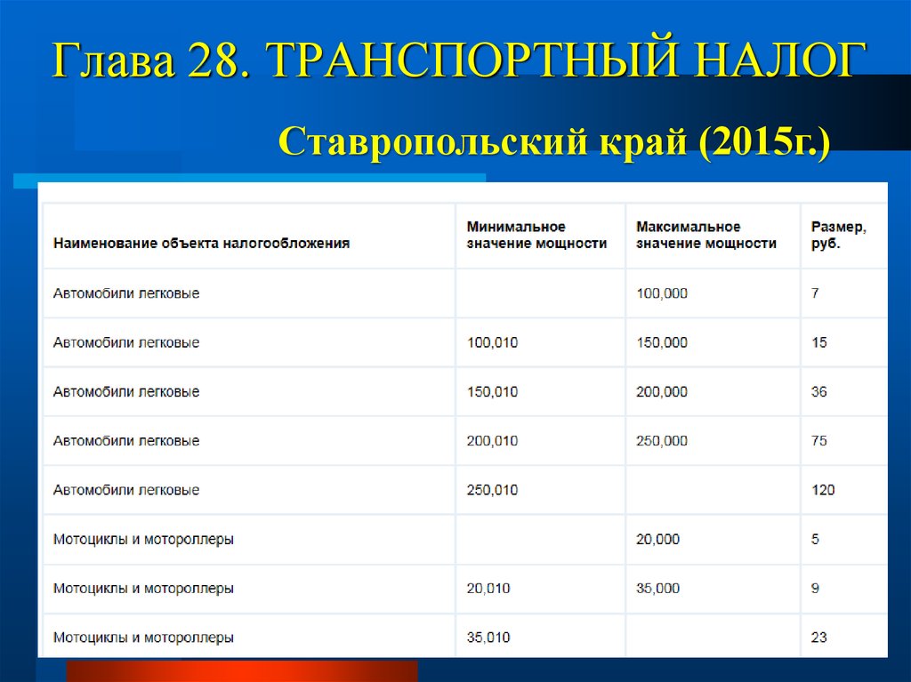 Налог на транспорт 2023. Транспортный налог в Ставропольском крае на 2020. Транспортный налог в Ставропольском крае на 2021. Ставки на транспортный налог Ставропольский край 2020. Транспортный калькулятор налога Ставропольский край 2019.