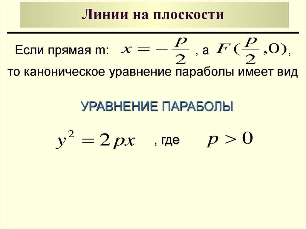 Парабола каноническое уравнение