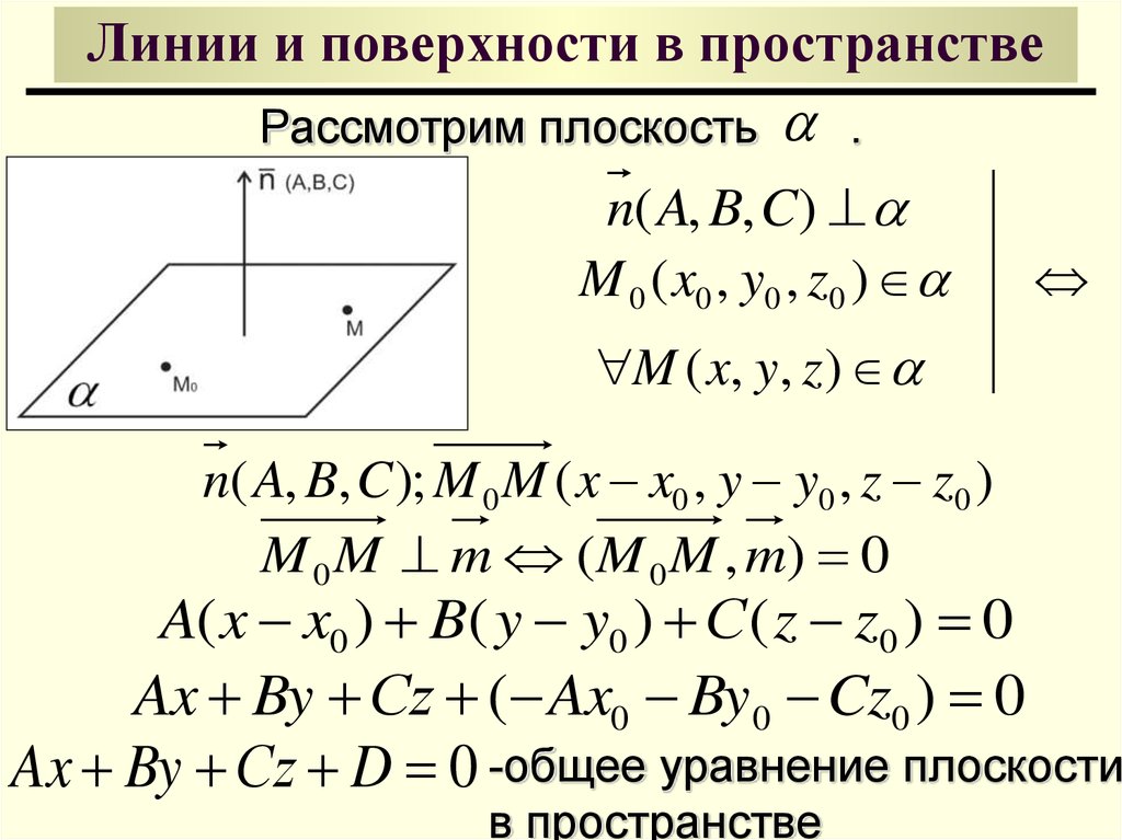 Виды уравнений плоскости