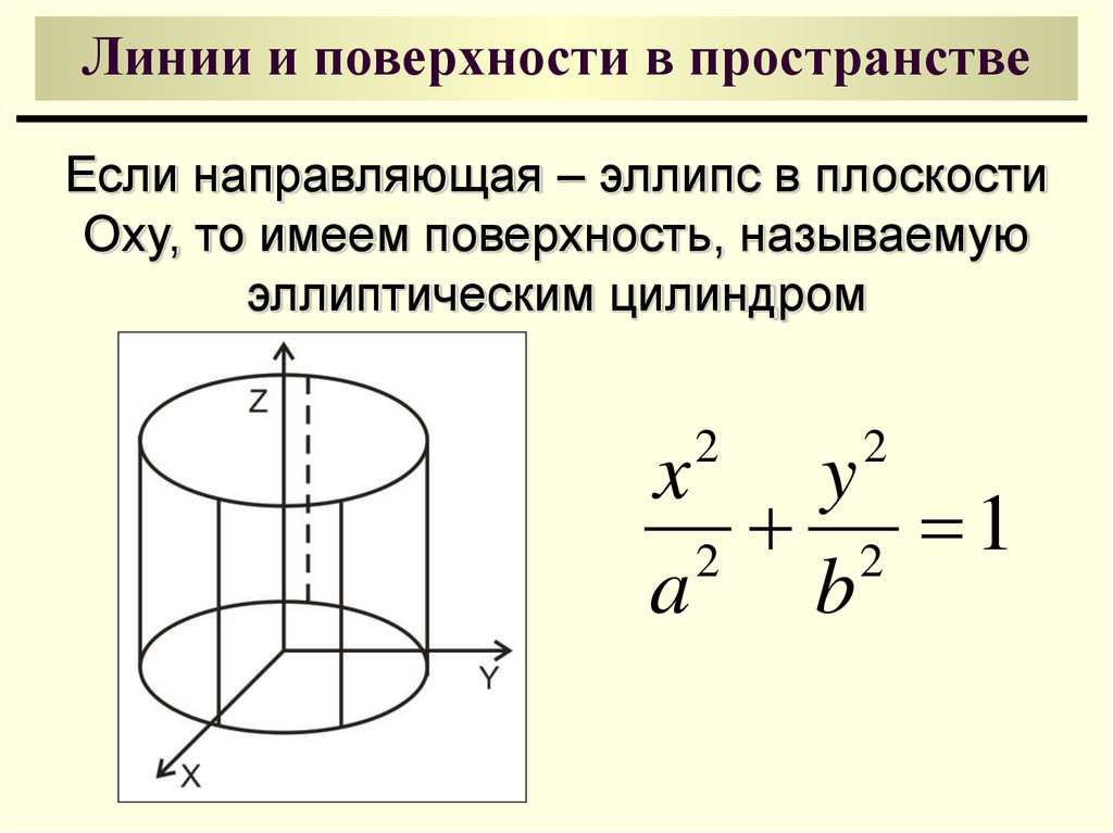 Линии и поверхности. Эллиптический цилиндр в аналитической геометрии. Эллиптический цилиндр поверхности. Эллиптический цилиндр уравнение. Поверхности в пространстве эллиптический цилиндр.