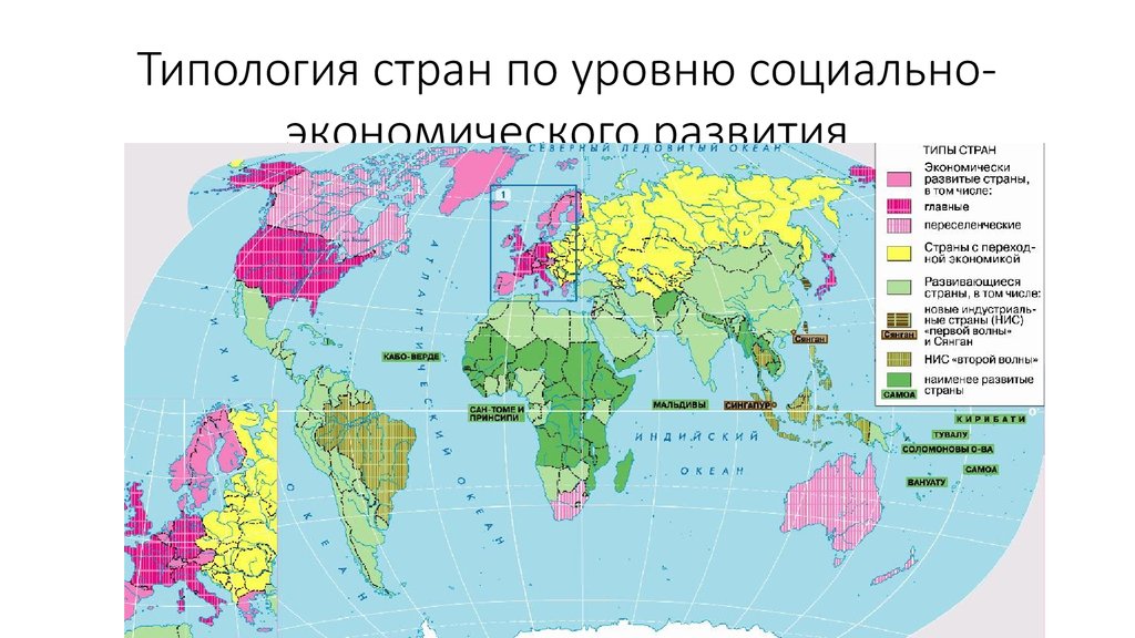 Политическая типология стран презентация