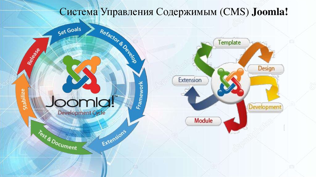 Управление содержимым. Система управления содержимым. Оболочка сайта. Названия систем управления содержимым сайтов.