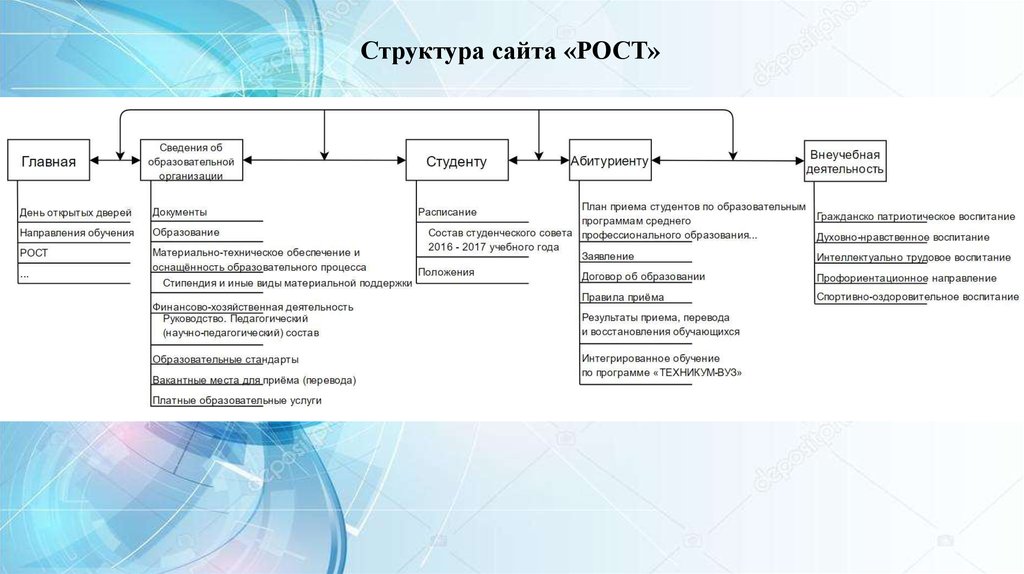 Презентация пользовательский интерфейс 7 класс